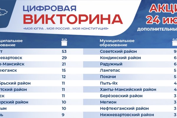 Не заходит на кракен