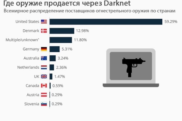 Кракен шоп нарк