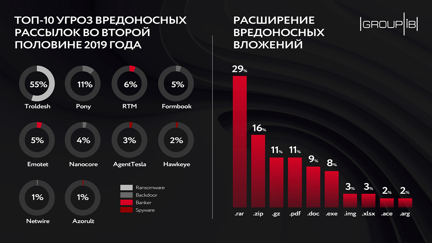 Как войти в кракен через тор